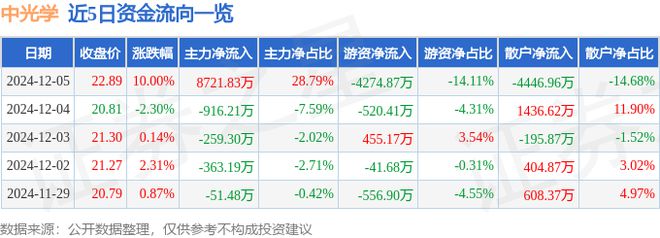 ：VRAR激光雷达军工混改概念热股开元棋牌12月5日中光学涨停分析(图2)